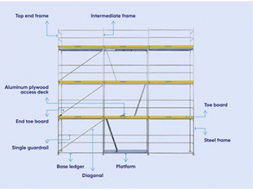 Sistema de estrutura de andaime Coronet