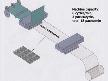 Máquina de embalagem termoformagem a vácuo