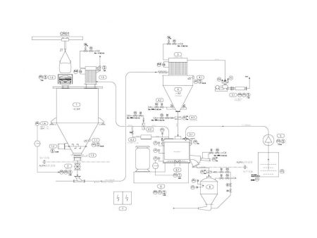 Misturadores de Alta Velocidade para Modificação de Superfície