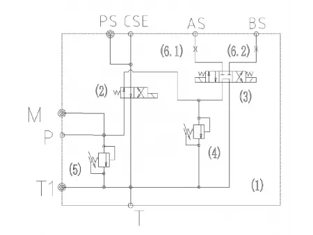 MCM-E Válvula direcional elétrica para elevadores tipo tesoura