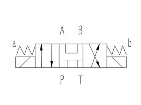 3 posições e 4 vias Válvula direcional solenóide
