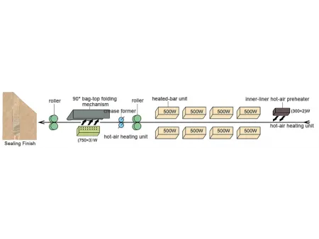O seu parceiro de confiança para sistemas de ensacamento e paletização!