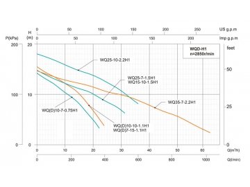 Bomba de esgoto submersível WQ(D)-H1