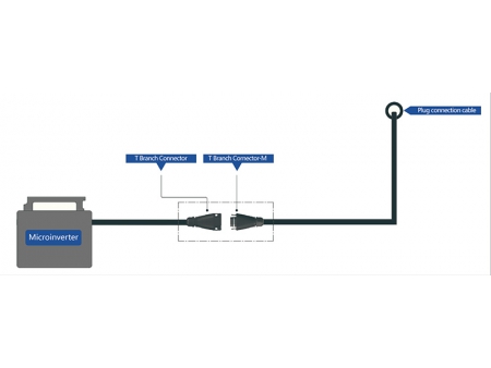 Conector T-Branch-M BC05A