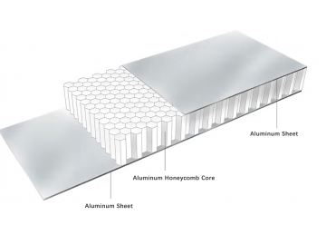 Painel de alumínio do favo de mel, Painéis Honeycomb