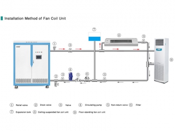 Caldeira do aquecimento central por indução 25-40 Kw