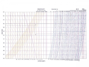 <strong>Torre de resfriamento contracorrente PRFV</strong>